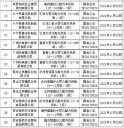 田牧乳業(yè)擬布局華中,投資 2 億元將新廠建在哪了 健合集團 20 億美元的目標(biāo)如何實現(xiàn) 特殊嬰配粉進口暫定稅率降為多少